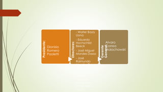 - Eduardo
Hochschild
Beeck
- José Miguel
Morales Dasso

- José
Raimundo
Morales Dasso
- José Antonio
Onrubia
Holder

- Ricardo
César RizoPatrón de la
Piedra

Alvaro
Correa
Malachowski

Gerente
General:

Dionisio
Romero
Paoletti

Directores:

Presidente:

- Walter Bayly
Llona

 