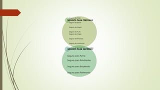 Seguro de Vida

SEGUROS PARA PERSONAS
Seguro de Salud
Seguro de Hogar
Seguro de Auto

Seguro de Viajes
Seguro de Finanzas
Seguro de Jubilación
Seguro de Accidentes Personales

SEGUROS PARA EMPRESAS
Seguro para Pyme
Seguro para Estudiantes
Seguro para Empleado
Seguro para Patrimonio

 