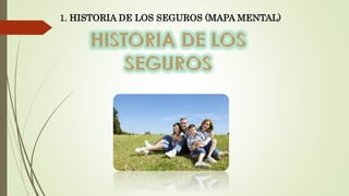 1. HISTORIA DE LOS SEGUROS (MAPA MENTAL)

 