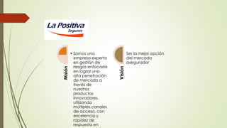 • Somos una
empresa experta
en gestión de
riesgos enfocada
en lograr una
alta penetración
de mercado a
través de
nuestros
productos
innovadores,
utilizando
múltiples canales
de acceso, con
excelencia y
rapidez de
respuesta en

Ser la mejor opción
del mercado
asegurador

Visión

Misión

LA POSITIVA

 