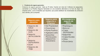 Productos de seguros generales:
Productos de seguros generales tiene ya 70 años. Cuenta con más de 2 millones de asegurados,
convierten a La Positiva Seguros Generales en una excelente alternativa a la hora de elegir una
empresa seria y con el respaldo que requieres, que pueda satisfacer las necesidades de protección
de tu familia y de tu empresa.

Seguros para
personas:
• Seguros de
Salud
• Seguros de
Auto
• Seguros
de Accidente
s
• Seguros
Domiciliarios
• SOAT
• Seguros de
Viaje

Seguros para
negocios y
Empresa:

Microseguros y
seguros de
Affinty

• De Propiedad
• Cauciones
• Pyme Positiva
• Agropecuario
• Garantías
Previas para
Despachos
Aduaneros

• Rapiseguro
• Bancos
• Cajas
Municipales
• Edpymes
• Cajas Rurales
• Otros
• Financieras

 