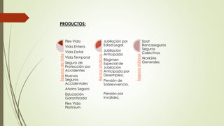 PRODUCTOS:

Jubilación por
Edad Legal.

Vida Dotal
Vida Temporal

Seguro de
Protección por
Accidentes
Nuevos
Seguros
Accidentales

Rentas Vitalicias

Seguros de Vida

Vida Entera

Jubilación
Anticipada
Régimen
Especial de
Jubilación
Anticipada por
Desempleo.
Pensión de
Sobrevivencia.

Ahorro Seguro
Educación
Garantizada
Flex Vida
Platinium

Pensión por
Invalidez.

Seguros Másivos

Flex Vida

Soat
Bancaseguros
Seguros
Colectivos
WorkSite
Generales

 