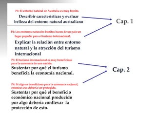 P1: El entorno natural de Australia es muy bonito .  Describir características y evaluar belleza del entorno natural australiano P2: Los entornos naturales bonitos hacen de un país un lugar popular para el turismo internacional.  Explicar la relación entre entorno natural y la atracción del turismo internacional Cap. 1  P3: El turismo internacional es muy beneficioso para la economía de una nación. Sustentar por qué el turismo beneficia la economía nacional. P4: Si algo es beneficioso para la economía nacional, entonces eso debería ser protegido. Sustentar por qué el beneficio económico nacional producido por algo debería conllevar  la protección de esto. Cap. 2 