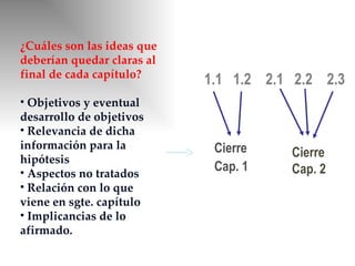 1.1  1.2  2.1  2.2  2.3 Cierre Cap. 1 Cierre Cap. 2 ¿Cuáles son las ideas que deberían quedar claras al final de cada capítulo? Objetivos y eventual desarrollo de objetivos Relevancia de dicha información para la hipótesis Aspectos no tratados Relación con lo que viene en sgte. capítulo Implicancias de lo afirmado. 