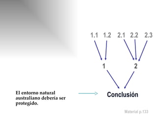 El entorno natural australiano debería ser protegido. 1.1  1.2  2.1  2.2  2.3 1  2 Conclusión Material p.133 