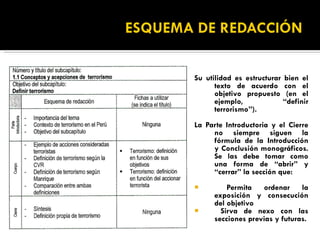 Su utilidad es estructurar bien el texto de acuerdo con el objetivo propuesto (en el ejemplo, “definir terrorismo”). La Parte Introductoria y el Cierre no siempre siguen la fórmula de la Introducción y Conclusión monográficos. Se las debe tomar como una forma de “abrir” y “cerrar” la sección que: Permita ordenar la exposición y consecución del objetivo Sirva de nexo con las secciones previas y futuras. 