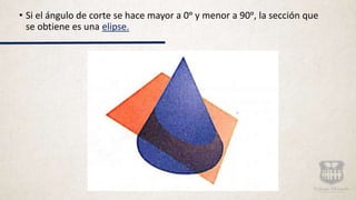 • Si el ángulo de corte se hace mayor a 0ᵒ y menor a 90ᵒ, la sección que
se obtiene es una elipse.
 