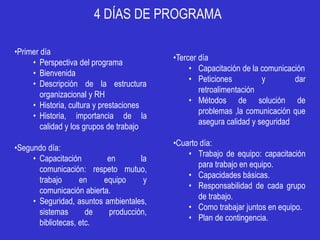 4 DÍAS DE PROGRAMA

•Primer día
                                          •Tercer día
     • Perspectiva del programa
                                               • Capacitación de la comunicación
     • Bienvenida
                                               • Peticiones          y        dar
     • Descripción de la estructura
                                                  retroalimentación
        organizacional y RH
                                               • Métodos de solución de
     • Historia, cultura y prestaciones
                                                  problemas ,la comunicación que
     • Historia, importancia de la
                                                  asegura calidad y seguridad
        calidad y los grupos de trabajo
                                          •Cuarto día:
•Segundo día:
                                              • Trabajo de equipo: capacitación
     • Capacitación        en       la
                                                 para trabajo en equipo.
       comunicación: respeto mutuo,
                                              • Capacidades básicas.
       trabajo      en    equipo     y
                                              • Responsabilidad de cada grupo
       comunicación abierta.
                                                 de trabajo.
     • Seguridad, asuntos ambientales,
                                              • Como trabajar juntos en equipo.
       sistemas       de   producción,
                                              • Plan de contingencia.
       bibliotecas, etc.
 