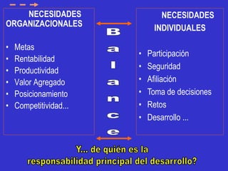 NECESIDADES                NECESIDADES
ORGANIZACIONALES             INDIVIDUALES

•   Metas
                        •   Participación
•   Rentabilidad
•   Productividad       •   Seguridad
•   Valor Agregado      •   Afiliación
•   Posicionamiento     •   Toma de decisiones
•   Competitividad...   •   Retos
                        •   Desarrollo ...
 