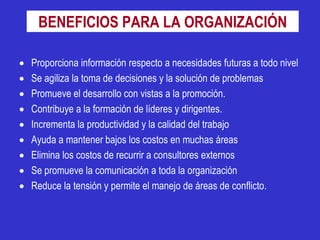 BENEFICIOS PARA LA ORGANIZACIÓN

   Proporciona información respecto a necesidades futuras a todo nivel
   Se agiliza la toma de decisiones y la solución de problemas
   Promueve el desarrollo con vistas a la promoción.
   Contribuye a la formación de líderes y dirigentes.
   Incrementa la productividad y la calidad del trabajo
   Ayuda a mantener bajos los costos en muchas áreas
   Elimina los costos de recurrir a consultores externos
   Se promueve la comunicación a toda la organización
   Reduce la tensión y permite el manejo de áreas de conflicto.
 