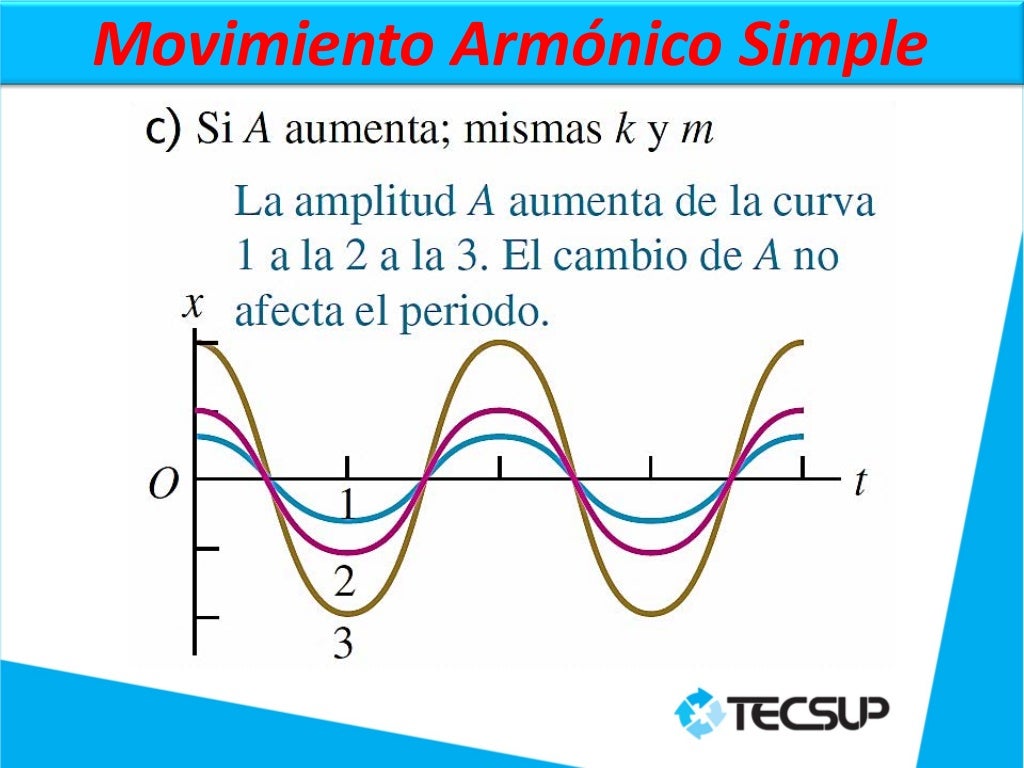MOVIMIENTO ARMONICO SIMPLE MOVIMIENTO ARMONICO SIMPLE