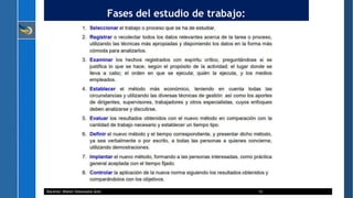 Fases del estudio de trabajo:
Docente: Walter Valenzuela Soto 12
 