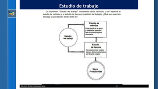 Estudio de trabajo
Docente: Walter Valenzuela Soto 13
 