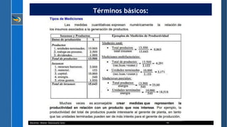 Términos básicos:
Docente: Walter Valenzuela Soto 19
 