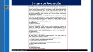 Sistema de Producción
Docente: Walter Valenzuela Soto 22
 