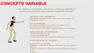 CONCEPTO VARIABLE
Una variable es una propiedad, característica o atributo que puede darse
en ciertos sujetos o pueden darse en grados o modalidades diferentes.
¿ Q U É S O N L A S V A R I A B L E S ?
Una variable es una propiedad que puede variar y cuya variación es
susceptible de medirse.
L A S V A R I A B L E S
Es un aspecto, característica o propiedad de una realidad, hecho o
Las variables son manifestaciones de la realidad.
A través de ellas se puede conocer y medir la realidad, el hecho o fenómeno
V A R I A B L E S D E L A H I P Ó T E S I S
• Variable Independiente .- Causa
• Variable Dependiente .- Efecto
• Variable Interviniente o Concurrente.- Se interpone entre la VI y la VD
C l a s i f i c a c i ó n d e l a s v a ri a b l e s
Por la naturaleza de su medición
Cualitativas o categorías no Métricas: Son aquellas que sólo pueden ser
expresados
en términos cualitativos, en términos no numéricos, estableciendo categorías,
niveles,
jerarquías, etc.
 