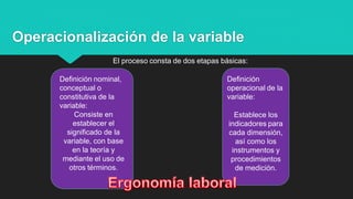 Operacionalización de la variable
El proceso consta de dos etapas básicas:
Definición nominal,
conceptual o
constitutiva de la
variable:
Consiste en
establecer el
significado de la
variable, con base
en la teoría y
mediante el uso de
otros términos.
Definición
operacional de la
variable:
Establece los
indicadores para
cada dimensión,
así como los
instrumentos y
procedimientos
de medición.
 
