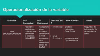 Operacionalización de la variable
VARIABLE DEF.
Conceptual
DEF.
Operacional
DIMENSIONE
S
INDICADORES ITEMS
Nivel
SOCIOECONÓMICO
Posición o
estatus que
obtienen una
persona en
la sociedad.
(Atias 2008)
Realizaremo
s una
encuesta
para evaluar
el nivel
socioeconó
mico
mediante la
escala de
Graffat
 Nivel Social
 Nivel
Económico
Grado de
instrucción
Clase Social
Ingreso mensual
Tipo de vivienda
Preguntas del
instrumento de
recolección de
datos
 