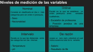Nominal
Consiste en clasificarla en dos o más
categorías pero sin orden ni jerarquía.
- Sexo
- Nacionalidad
Ordinal
Escala en la que se establece un
orden jerárquico entre variables
cualitativas.
- Escalafón de profesores
- Posición jerarjica de una
empresa
Intervalo
Escala en la que las distancias entre
las categorías son las mismas
- Temperatura
- pH
De razón
posee un cero real y absoluto el cual
indica ausencia total de la variable
- Salario
- Resultado de Bk
Niveles de medición de las variables
 