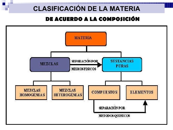 Atomos y particulas subatomicas