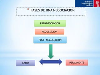 No hay norma para negociar.