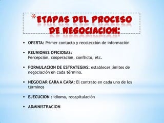 Procedimiento: intercambio de promesas y compromisos.LA GESTION DE LAS EXPECTATIVASQueremos conseguir buenos resultados.