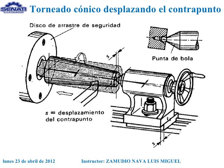 Semana 11