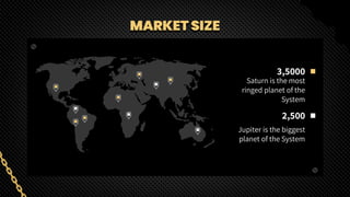 MARKET SIZE
3,5000
Saturn is the most
ringed planet of the
System
2,500
Jupiter is the biggest
planet of the System
 