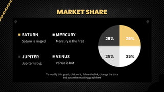 MARKET SHARE
SATURN
Saturn is ringed
JUPITER
Jupiter is big
MERCURY
Mercury is the first
VENUS
Venus is hot
25% 25%
25% 25%
To modify this graph, click on it, follow the link, change the data
and paste the resulting graph here
 