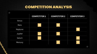 COMPETITION ANALYSIS
COMPETITOR 1 COMPETITOR 2 COMPETITOR 3
Venus
Mars
Neptune
Jupiter
Saturn
Mercury
 