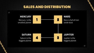 SALES AND DISTRIBUTION
MERCURY
Mercury is the
smallest planet
SATURN
Saturn is the
biggest planet
MARS
Mars is full of iron
oxide dust
JUPITER
Jupiter is the
biggest planet
1 2
4 3
 