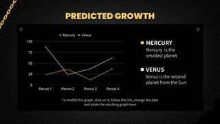 PREDICTED GROWTH
MERCURY
Mercury is the
smallest planet
VENUS
Venus is the second
planet from the Sun
To modify this graph, click on it, follow the link, change the data
and paste the resulting graph here
 