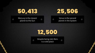 Mercury is the closest
planet to the Sun
50,413
Despite being red, Mars
is a cold place
12,500
Venus is the second
planet in the System
25,506
 