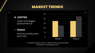 MARKET TRENDS
JUPITER
Jupiter is the biggest
planet of them all
VENUS
Venus has a pretty name,
but it’s hot
To modify this graph, click on it, follow the link, change the data
and paste the resulting graph here
 