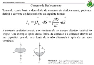 Teoria Eletromagnética Engenharia Elétrica
‒
Tomando como base a densidade de corrente de deslocamento, podemos
definir a corrente de deslocamento da seguinte forma:
S
d
dt
D
S
d
J
I D
d











A corrente de deslocamento é o resultado de um campo elétrico variável no
tempo. Um exemplo típico dessa forma de corrente é a corrente através de
um capacitor quando uma fonte de tensão alternada é aplicada em seus
terminais.
Corrente de Deslocamento
 