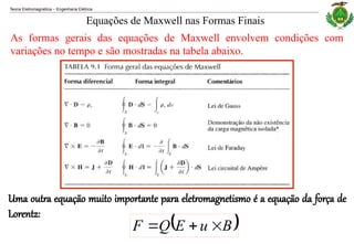 Teoria Eletromagnética Engenharia Elétrica
‒
As formas gerais das equações de Maxwell envolvem condições com
variações no tempo e são mostradas na tabela abaixo.
Uma outra equação muito importante para eletromagnetismo é a equação da força de
Lorentz:
 
B
u
E
Q
F







Equações de Maxwell nas Formas Finais
 