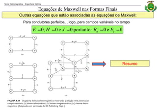 Teoria Eletromagnética Engenharia Elétrica
‒
Equações de Maxwell nas Formas Finais
Outras equações que estão associadas as equações de Maxwell:
Para condutores perfeitos, , logo, para campos variáveis no tempo
0
e
0
:
portanto
0
e
0
,
0 



 t
n E
B
J
H
E





Resumo
 