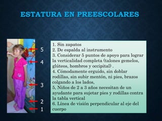 ESTATURA EN PREESCOLARES
1
2
3
4
5
1. Sin zapatos
2. De espalda al instrumento
3. Considerar 5 puntos de apoyo para lograr
la verticalidad completa (talones gemelos,
glúteos, hombros y occipital) .
4. Cómodamente erguido, sin doblar
rodillas, sin subir mentón, ni pies, brazos
colgando a los lados,
5, Niños de 2 a 3 años necesitan de un
ayudante para sujetar pies y rodillas contra
la tabla vertical
6. Línea de visión perpendicular al eje del
cuerpo
 