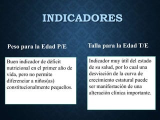 INDICADORES
Peso para la Edad P/E
Buen indicador de déficit
nutricional en el primer año de
vida, pero no permite
diferenciar a niños(as)
constitucionalmente pequeños.
Talla para la Edad T/E
Indicador muy útil del estado
de su salud, por lo cual una
desviación de la curva de
crecimiento estatural puede
ser manifestación de una
alteración clínica importante.
 