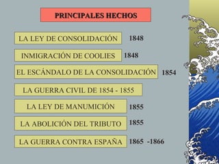 PRINCIPALES HECHOS


LA LEY DE CONSOLIDACIÓN      1848

 INMIGRACIÓN DE COOLIES     1848

EL ESCÁNDALO DE LA CONSOLIDACIÓN 1854

 LA GUERRA CIVIL DE 1854 - 1855

  LA LEY DE MANUMICIÓN       1855

LA ABOLICIÓN DEL TRIBUTO     1855

LA GUERRA CONTRA ESPAÑA 1865 -1866
 