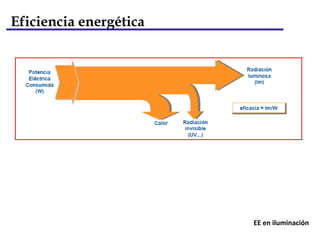 Eficiencia energética




                        EE en iluminación
 