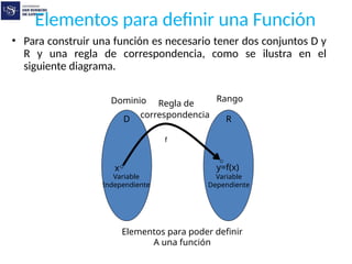 Elementos para definir una Función
• Para construir una función es necesario tener dos conjuntos D y
R y una regla de correspondencia, como se ilustra en el
siguiente diagrama.
Dominio Rango
D R
Regla de
correspondencia
Elementos para poder definir
A una función
x y=f(x)
Variable
Independiente
Variable
Dependiente
f
 