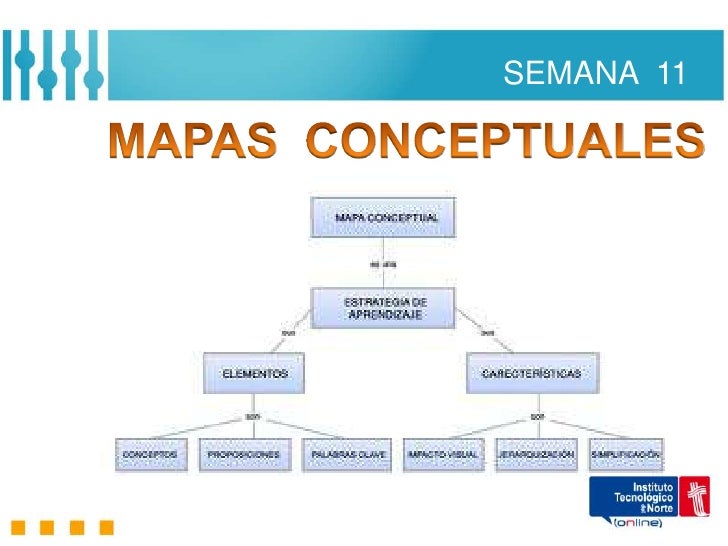Semana 11 mapa conceptual