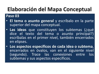 Elaboración del Mapa Conceptual
Paso 03
• El tema o asunto general y escríbalo en la parte
  superior del mapa conceptual.
• Las ideas que constituyen los subtemas (¿qué
  dice el texto del tema o asunto principal?)
  escríbalas en el primer nivel, también encerrados
  en elipses.
• Los aspectos específicos de cada idea o subtema,
  encerrados en óvalos, van en el siguiente nivel
  (segundo). Trace las conexiones entre los
  subtemas y sus aspectos específicos.
 