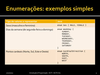 Enumerações: exemplos simples2010/2011Introdução à Programação - DCTI - ISCTE-IUL5