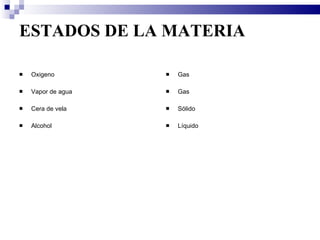 ESTADOS DE LA MATERIA Oxigeno Vapor de agua Cera de vela Alcohol Gas Gas Sólido Líquido 