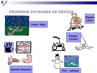 PRIMEROS PATRONES DE MEDIDA Cerca - lejos Rápido Lento Pesado  Liviano Grande- Pequeño Frío -  caliente 