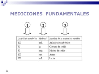 MEDICIONES  FUNDAMENTALES 