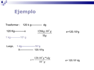 Ejemplo Trasformar :  120 k g------------  dg  1 kg-----------10 3  g 120 Kg-----------x Luego,  1 dg-----------------10 -1 g  X-----------------  120.10 3 g    x=120.10 3 g  x= 120.10 4  dg 