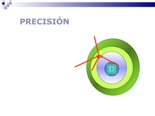 PRECISIÓN 1 